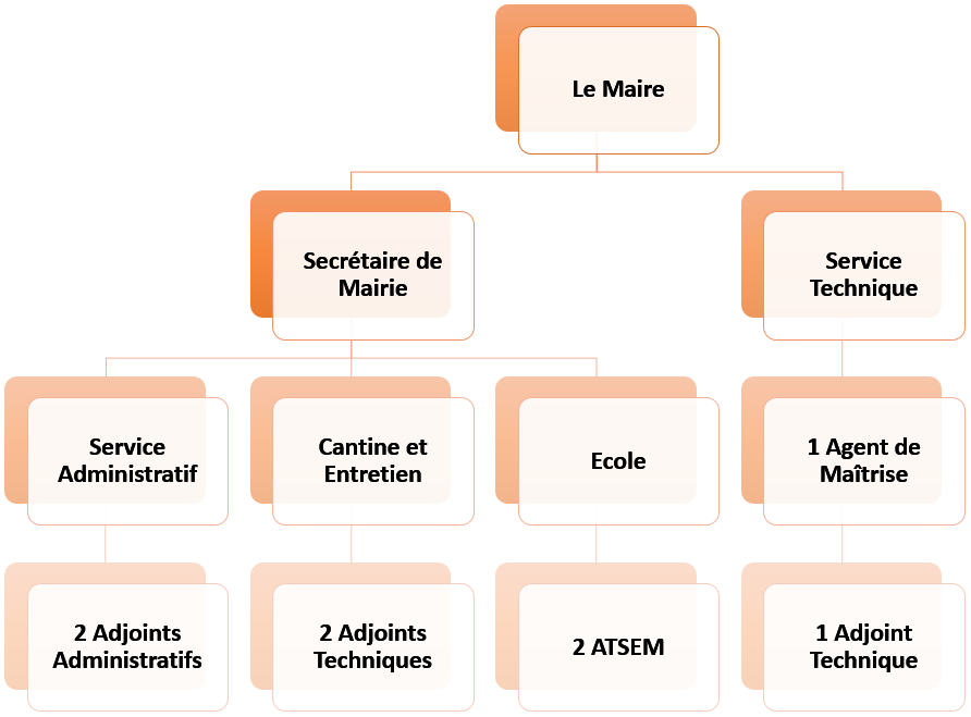 Personnelmunicipalv4